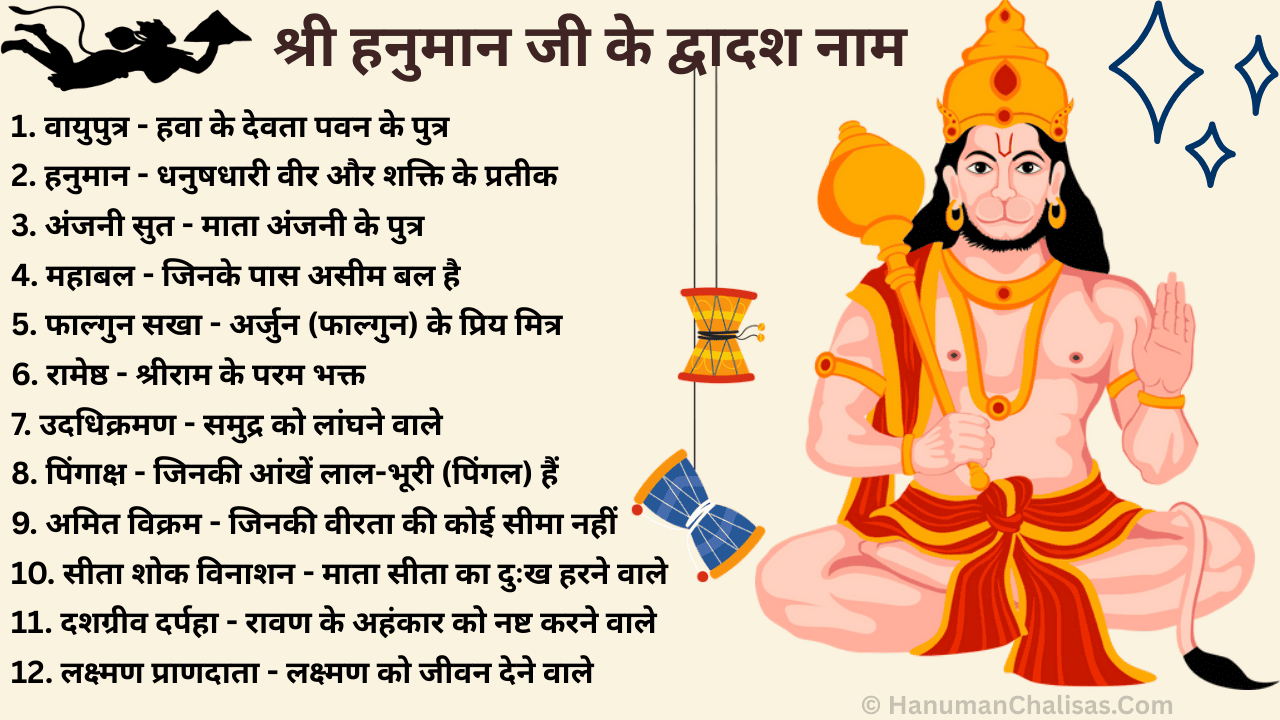 Hanuman Ji Ke 12 Naam in Hindi with Meaning - हनुमान जी के 12 नाम
